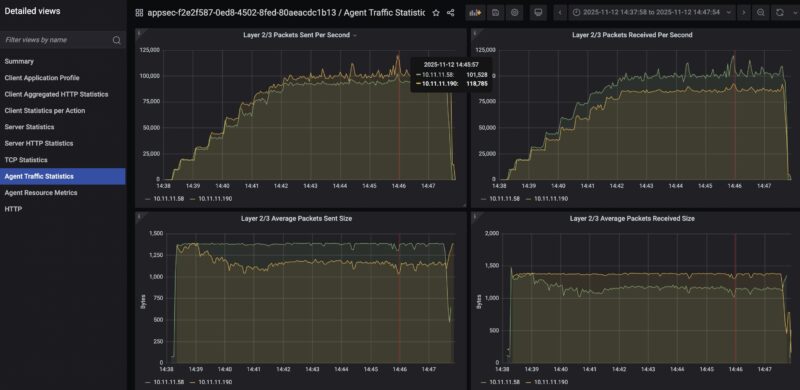 STH CyPerf HTTP Max Throughput PPS TP Link BE3600 Wired Connection WAN To LAN