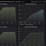 STH CyPerf HTTP Max Throughput TP Link BE3600 Wired Connection WAN To LAN