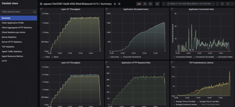 STH CyPerf HTTP Max Throughput TP Link BE3600 Wired Connection WAN To LAN