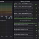 STH CyPerf Zoom 100 Person All Hands Call Video Metrics TP Link BE3600 Wired Connection