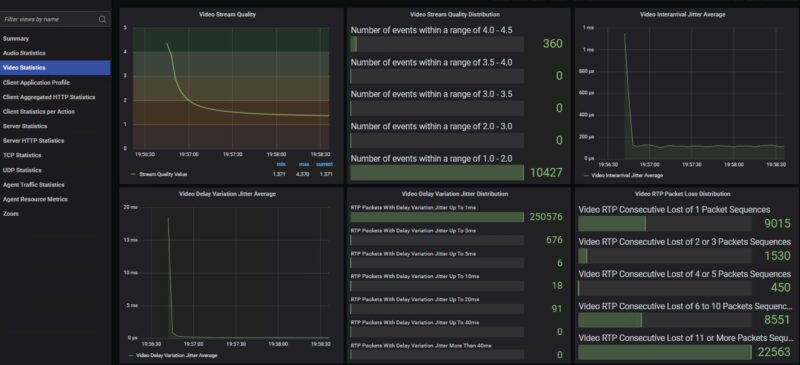 STH CyPerf Zoom 100 Person All Hands Call Video Metrics TP Link BE3600 Wired Connection
