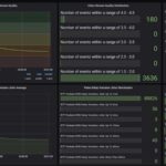 STH CyPerf Zoom 50 Person All Hands Call Video Metrics TP Link BE3600 Wired Connection
