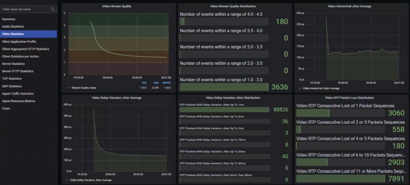 STH CyPerf Zoom 50 Person All Hands Call Video Metrics TP Link BE3600 Wired Connection