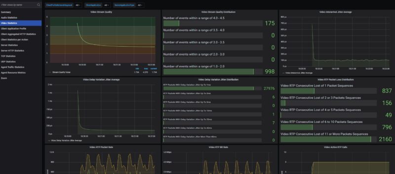 STH CyPerf Zoom All Hands 8 User ASUS RT BE58 Video Metrics