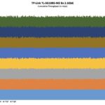 TP Link TL SG108S M2 Performance
