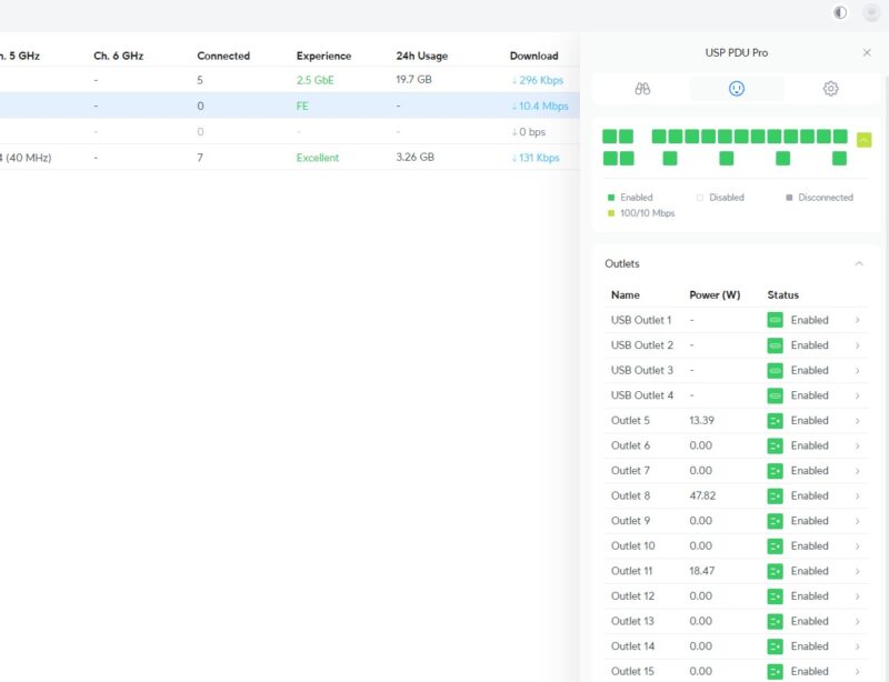 Ubiquiti Networks USP PDU PRO Port Information