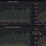 Ubiquiti UCG Fiber Keysight CyPerf STH 11 App Mix 10Gbps Run Fail Default Firewall Rules Packets Per Second