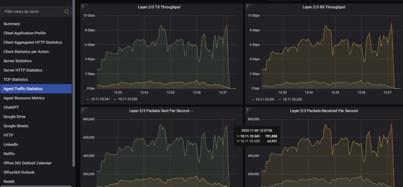 Ubiquiti UCG Fiber Keysight CyPerf STH 11 App Mix 10Gbps Run Fail Default Firewall Rules Packets Per Second
