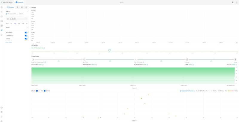 Ubiquiti UCG Fiber Radios