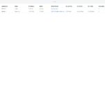 Ubiquiti UCG Fiber UniFi Devices