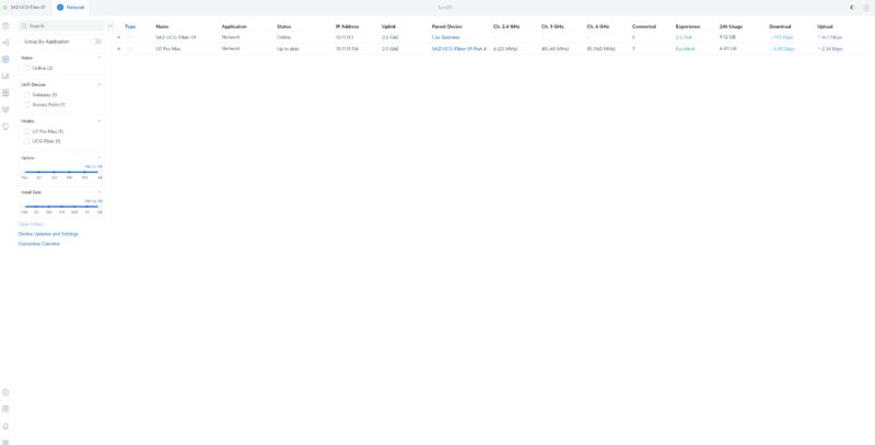 Ubiquiti UCG Fiber UniFi Devices