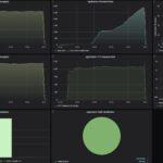 Ubiquiti USW Flex 2.5G 4 Port Keysight CyPerf Bi Directional HTTP Traffic Run 4 Ports