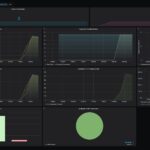 Ubiquiti USW Flex 2.5G 4 Port Keysight CyPerf Bi Directional HTTP Traffic Run Start