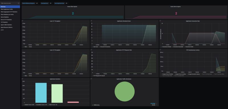 Ubiquiti USW Flex 2.5G 4 Port Keysight CyPerf Bi Directional HTTP Traffic Run Start