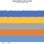 Ubiquiti USW Flex 2.5G 5 Iperf3