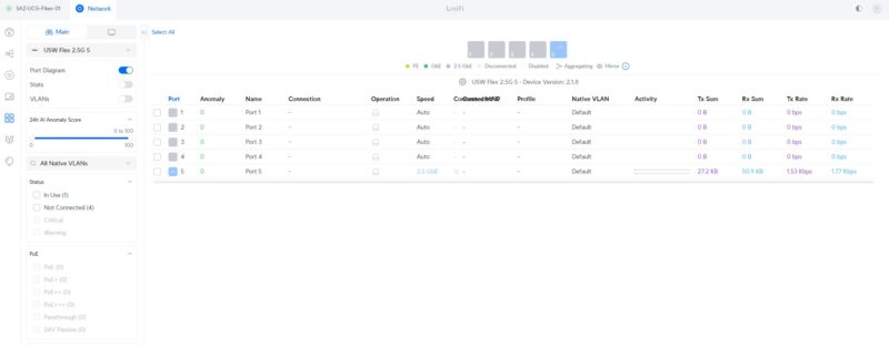 Ubiquiti USW Flex 2.5G Adopted Ports