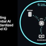 AMD Confidential Computing With Trusted IO