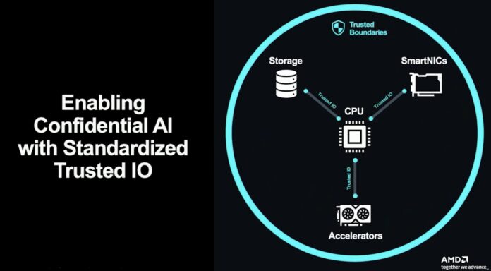 AMD Confidential Computing With Trusted IO