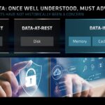 AMD Data At Rest In Transit In Use