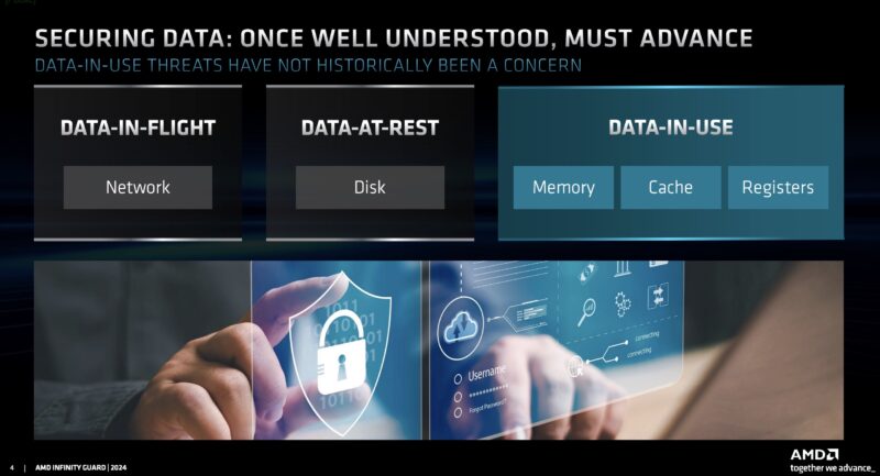 AMD Data At Rest In Transit In Use
