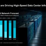 AMD EPYC Embedded 2005_Overview_03