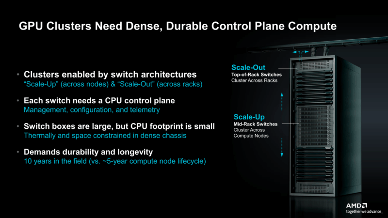 AMD EPYC Embedded 2005 Use Case: AI