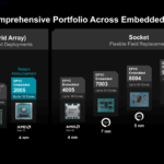 AMD EPYC Embedded Lineup