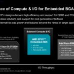 AMD EPYC Embedded 2005_Overview_07