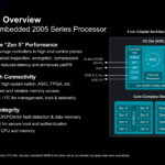 AMD EPYC Embedded 2005 Block Diagram