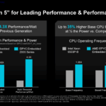 AMD EPYC Embedded 2005 Generational Comparison