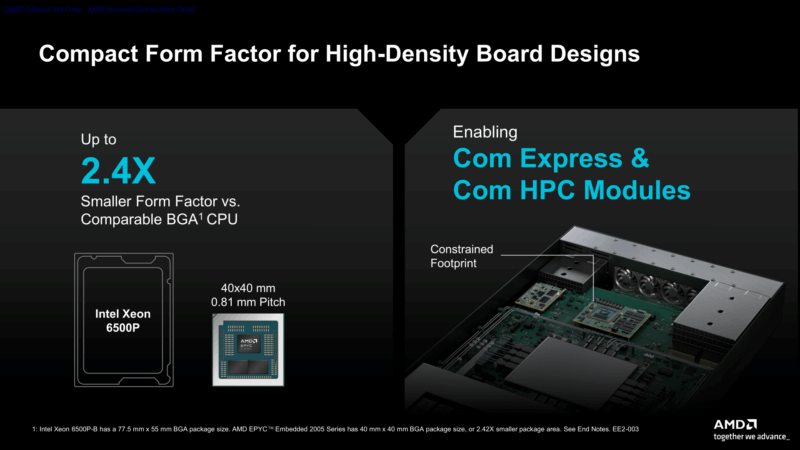AMD EPYC Embedded 2005 BGA Density