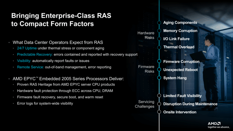 AMD EPYC Embedded 2005 RAS Features