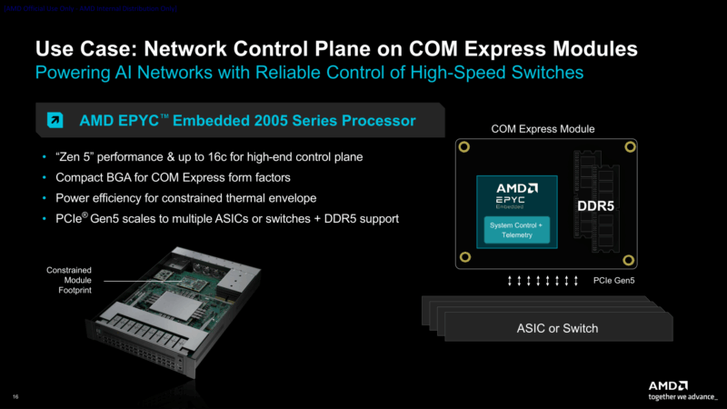 AMD EPYC Embedded 2005 Use Case: Networking