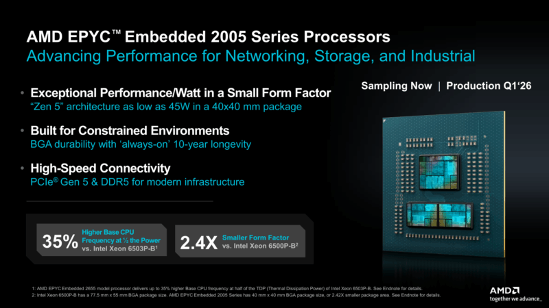 AMD EPYC Embedded 2005 Summary