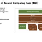 AMD Measurements Of Trusted Computing Base