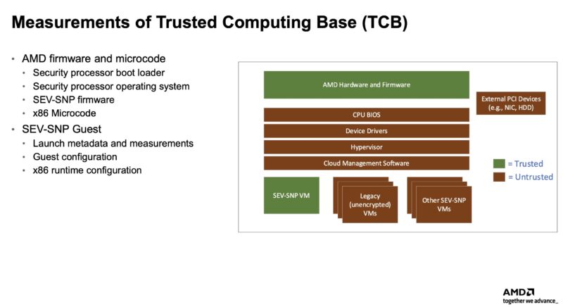 AMD Measurements Of Trusted Computing Base
