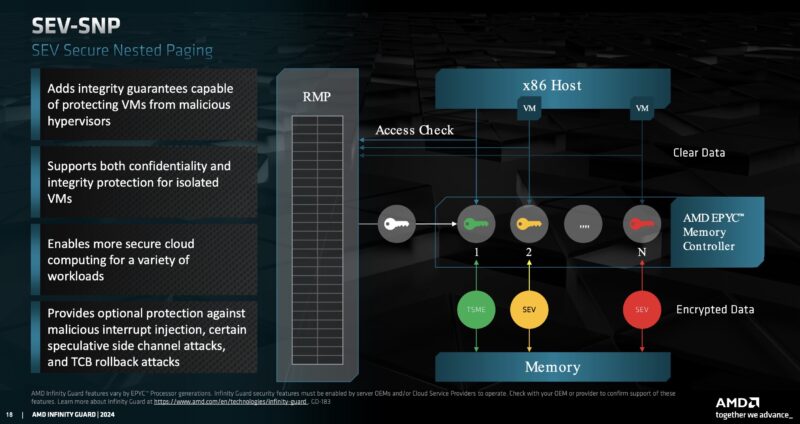 AMD SEV SNP Slide