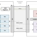 AMD SEV TIO Diagram