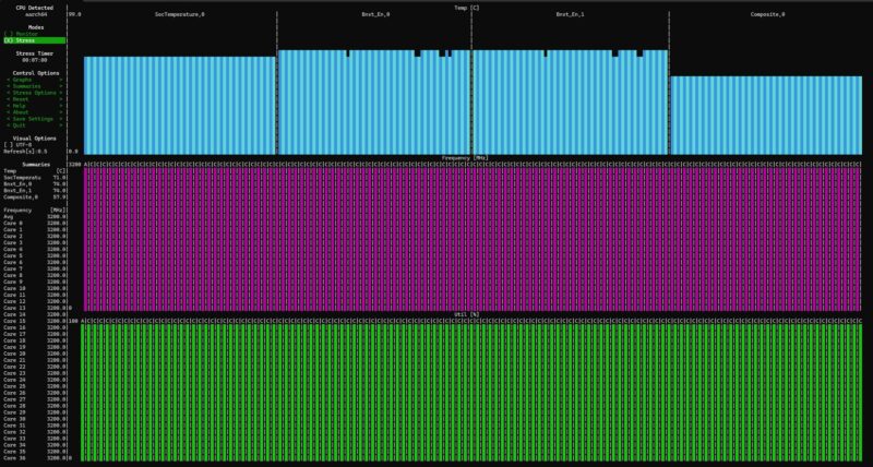 ASRock Rack AMPONED8 2T BCM AmpereOne A192 32X 7 Min 100 Percent 71C 80