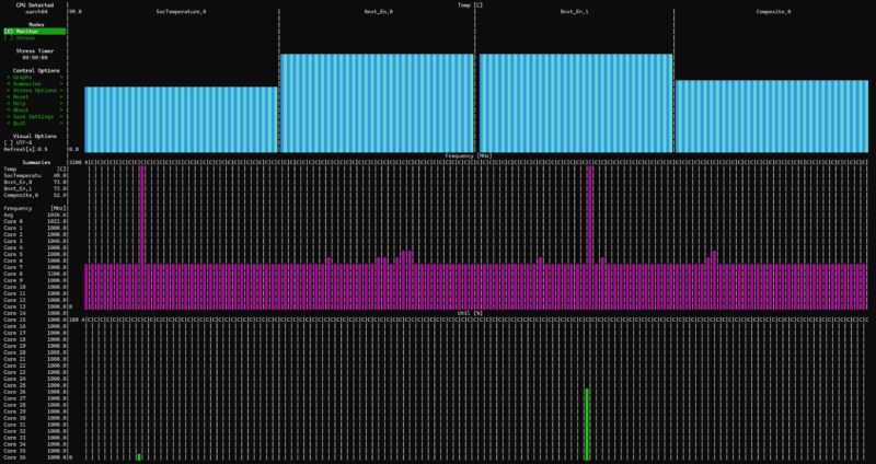 ASRock Rack AMPONED8 2T BCM AmpereOne A192 32X Idle
