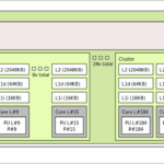 ASRock Rack AMPONED8 2T BCM Topology