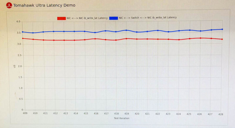 Broadcom Tomahawk Ultra Demo At SC25 1