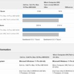 Dell Pro Max 18 Plus Geekbench 5 CPU Versus MS 02 Ultra Desktop Same CPU