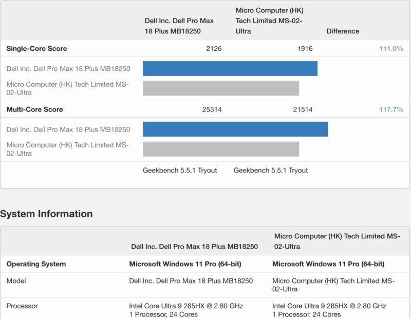 Dell Pro Max 18 Plus Geekbench 5 CPU Versus MS 02 Ultra Desktop Same CPU