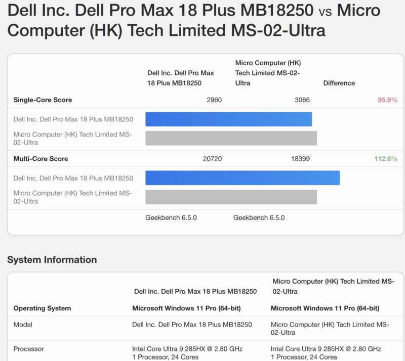 Dell Pro Max 18 Plus Geekbench 6 CPU Versus MS 02 Ultra Desktop Same CPU