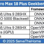 Dell Pro Max 18 Plus Geekbench AI Across Compute Elements