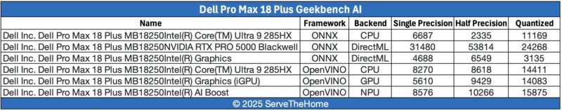 Dell Pro Max 18 Plus Geekbench AI Across Compute Elements
