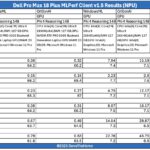 Dell Pro Max 18 Plus MLPerf Client V1.5 GPU Result 1