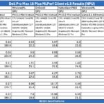 Dell Pro Max 18 Plus MLPerf Client V1.5 GPU Result 2