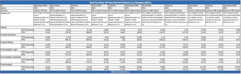 Dell Pro Max 18 Plus MLPerf Client V1.5 GPU Result 2
